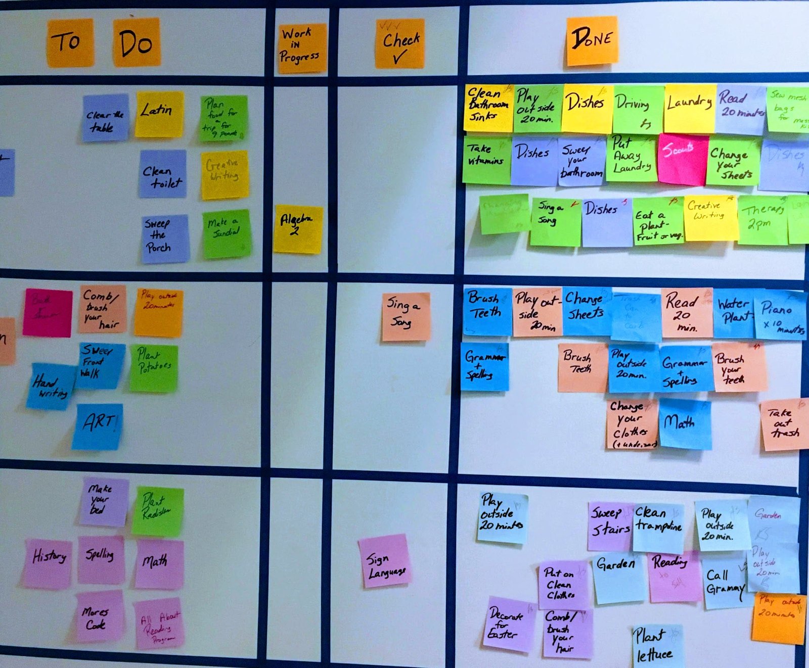 Following Up on Our Kanban Chore Chart