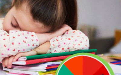 Overcoming Executive Dysfunction: Creating a Sense of Urgency