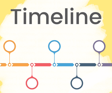 American History Timeline